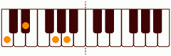 ピアノコード bmm6 ピアノコードの一覧と解説