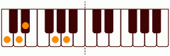 ピアノコード bmm6(add9) ピアノコードの一覧と解説