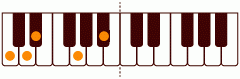 ピアノコード bmm7(add9) ピアノコードの一覧と解説