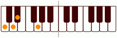 ピアノコード bmm(add9) ピアノコードの一覧と解説