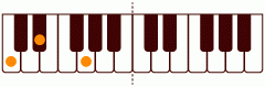 ピアノコード bm(+9) ピアノコードの一覧と解説