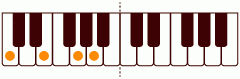 ピアノコード f6 ピアノコードの一覧と解説