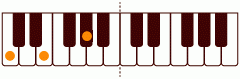ピアノコード f(+5) ピアノコードの一覧と解説