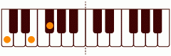ピアノコード g(-5) ピアノコードの一覧と解説