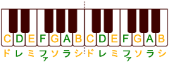 ピアノコード アルファベット