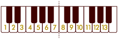 ピアノコード 数字割り振り番号