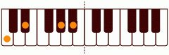 ピアノコード m7(+5) ピアノコードの一覧と解説