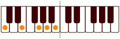 A6_M7の練習 ピアノスケール一覧
