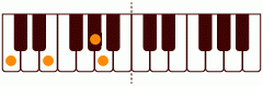A6_(+5)の練習 ピアノスケール一覧