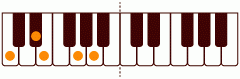 A6_(+9)の練習 ピアノスケール一覧