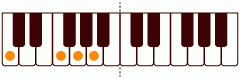 A6_sus4の練習 ピアノスケール一覧