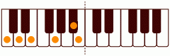 A9_M7の練習 ピアノスケール一覧