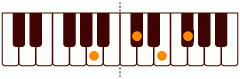 A_6の練習 ピアノスケール一覧