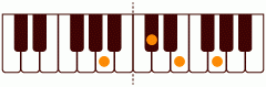 A_7の練習 ピアノスケール一覧