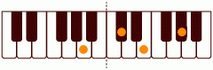 A_M7の練習 ピアノスケール一覧
