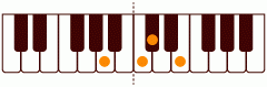 A_(+9)の練習 ピアノスケール一覧