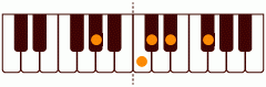 Ab_11の練習 ピアノスケール一覧