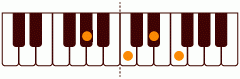 Ab_6の練習 ピアノスケール一覧