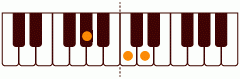 Ab_(-5)の練習 ピアノスケール一覧
