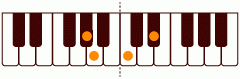 Ab_(-9)の練習 ピアノスケール一覧