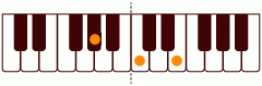 Ab_(+5)の練習 ピアノスケール一覧