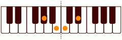 Ab_(+9)の練習 ピアノスケール一覧