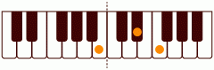 B_(-5)の練習 ピアノスケール一覧