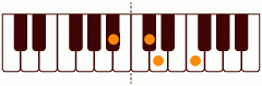 Bb_(+9)の練習 ピアノスケール一覧