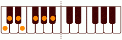Cm オルタード・スケールの練習 ピアノスケール一覧
