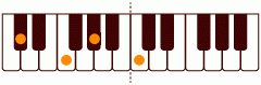 Db_M7の練習 ピアノスケール一覧