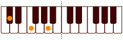 Db_(+5)の練習 ピアノスケール一覧