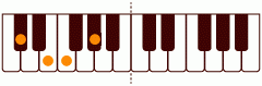 Db_(+9)の練習 ピアノスケール一覧