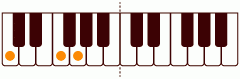 Dm_sus4の練習 ピアノスケール一覧