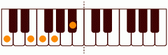 E7_11の練習 ピアノスケール一覧