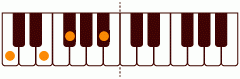 E7_(-5)の練習 ピアノスケール一覧