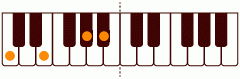 E7_(+5)の練習 ピアノスケール一覧