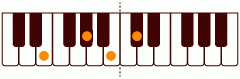 E_6の練習 ピアノスケール一覧