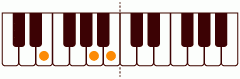 E_sus4の練習 ピアノスケール一覧