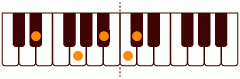 Eb_13の練習 ピアノスケール一覧