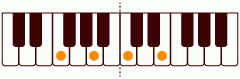 F_M7の練習 ピアノスケール一覧