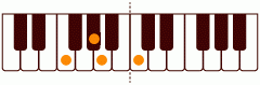 F_(+9)の練習 ピアノスケール一覧