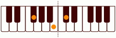 Gb_sus4の練習 ピアノスケール一覧