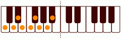 Gm メジャー・ブルース・スケールの練習 ピアノスケール一覧