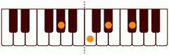 G#_7の練習 ピアノスケール一覧