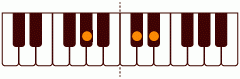 G#_sus4の練習 ピアノスケール一覧